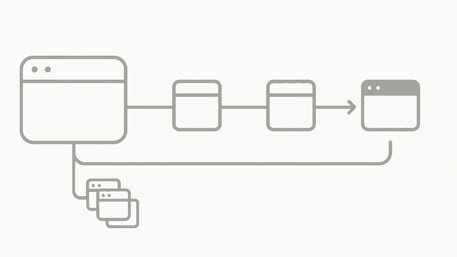 An app moving through two stages to a live version, with a branch line leading back to a stack of earlier versions